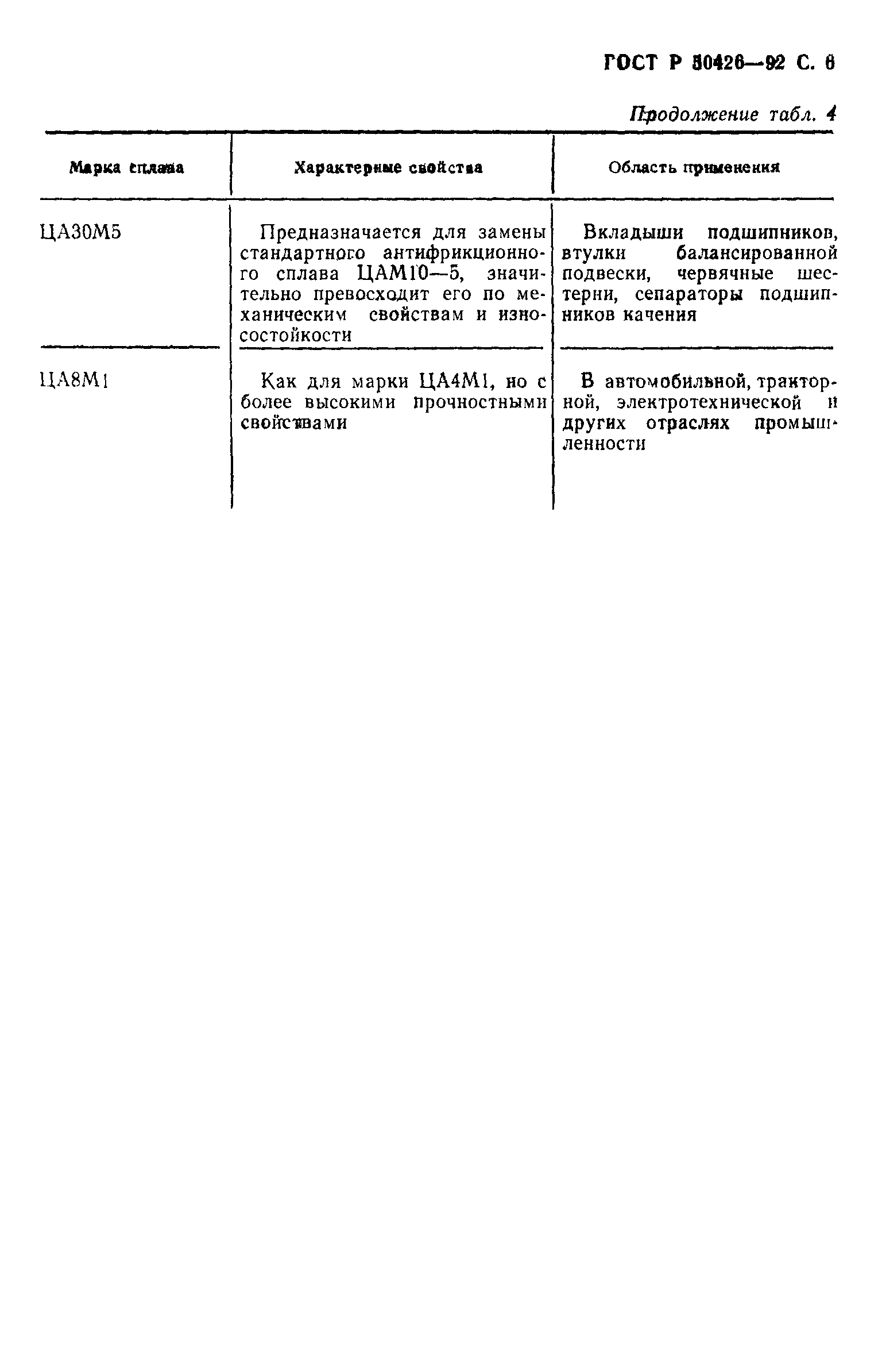 Страница 7 ГОСТ Р 50426-92