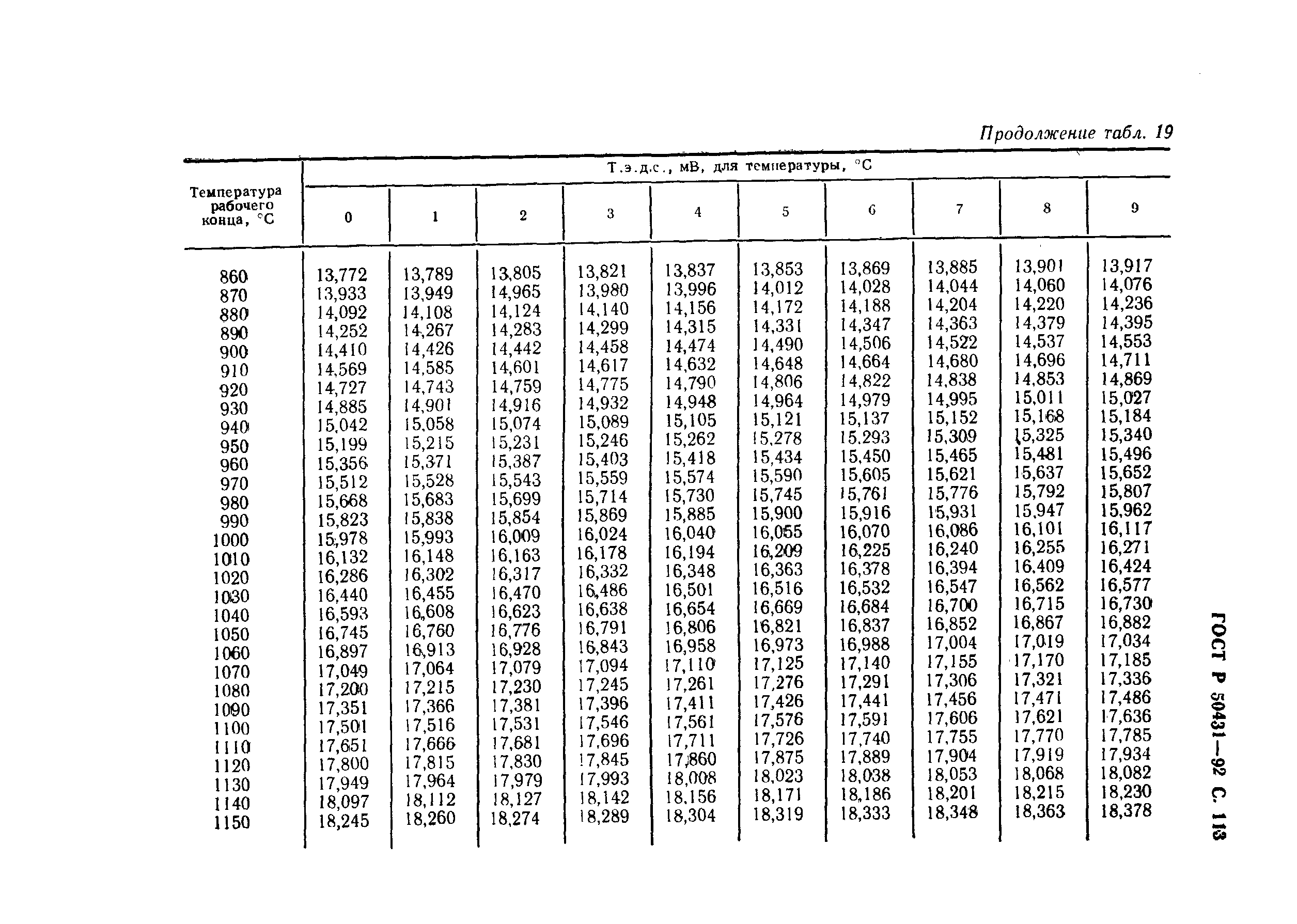 Страница 115 ГОСТ Р 50431-92