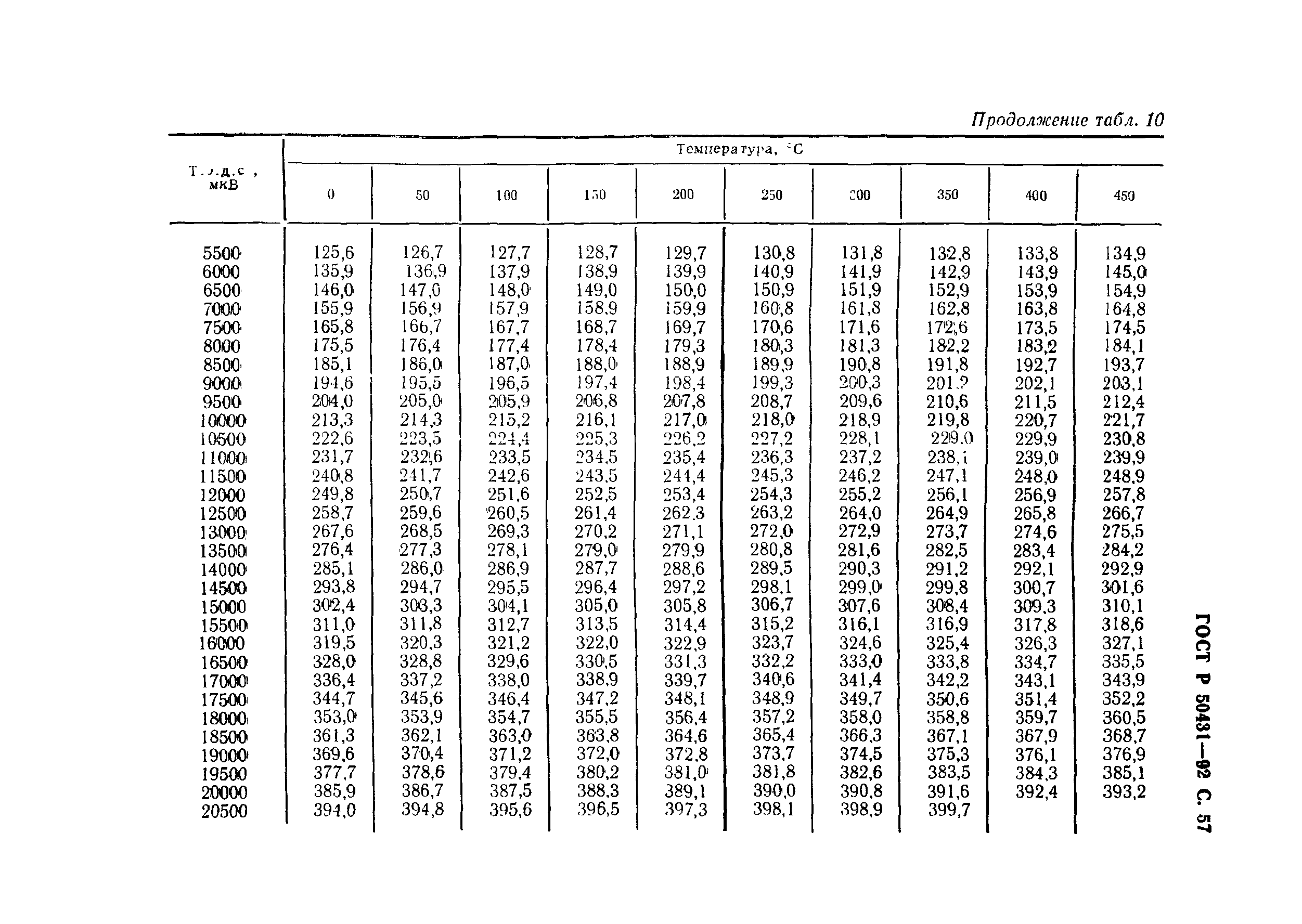 Страница 59 ГОСТ Р 50431-92