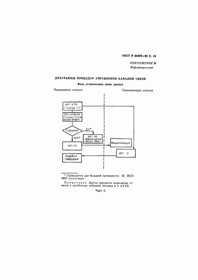 Страница 16 ГОСТ Р 50434-92