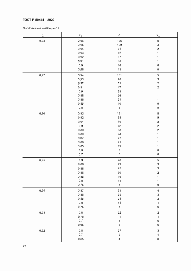 Страница 25 ГОСТ Р 50444-2020