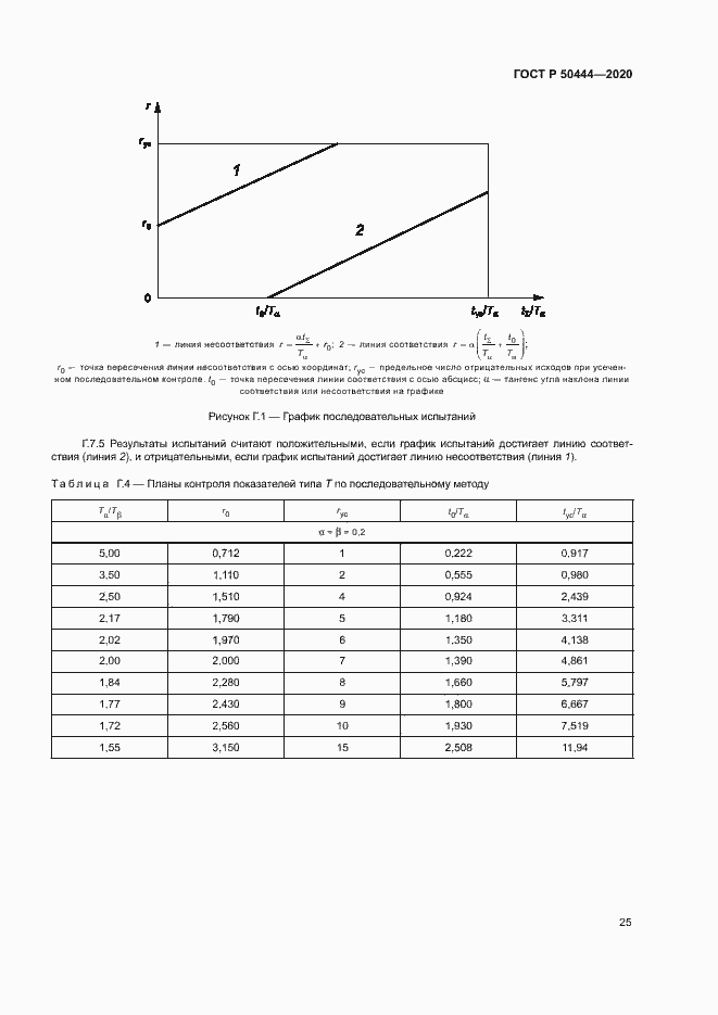 Страница 28 ГОСТ Р 50444-2020