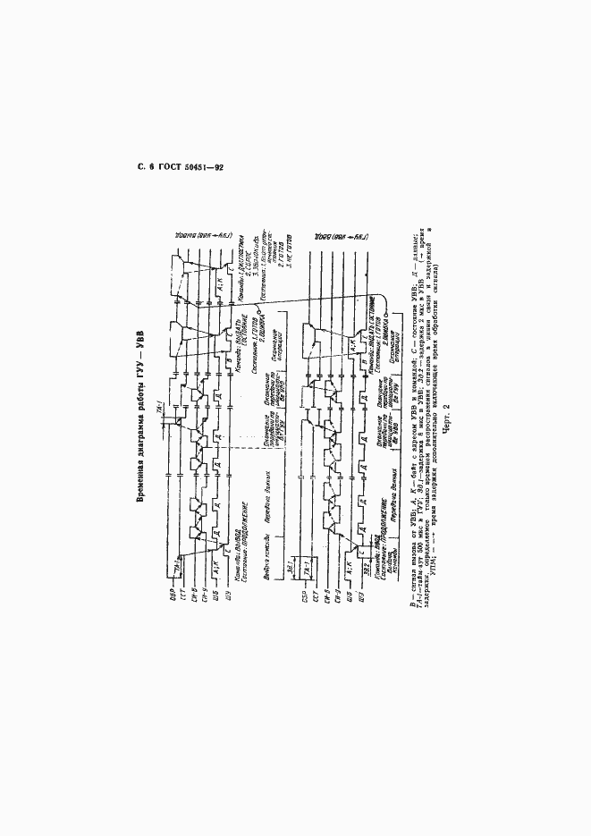 Страница 7 ГОСТ Р 50451-92