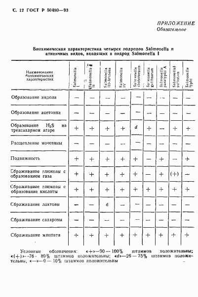 Страница 13 ГОСТ Р 50480-93