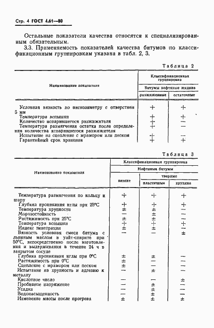 Страница 6 ГОСТ 4.61-80
