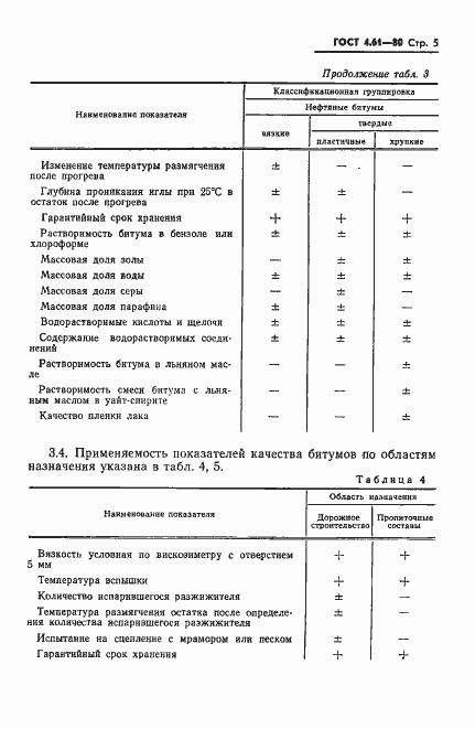Страница 7 ГОСТ 4.61-80