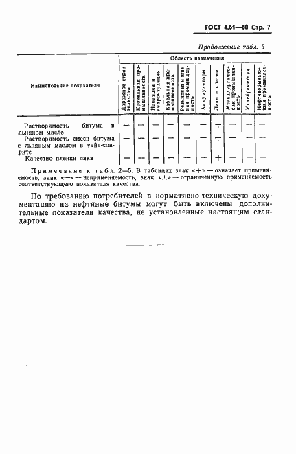 Страница 9 ГОСТ 4.61-80