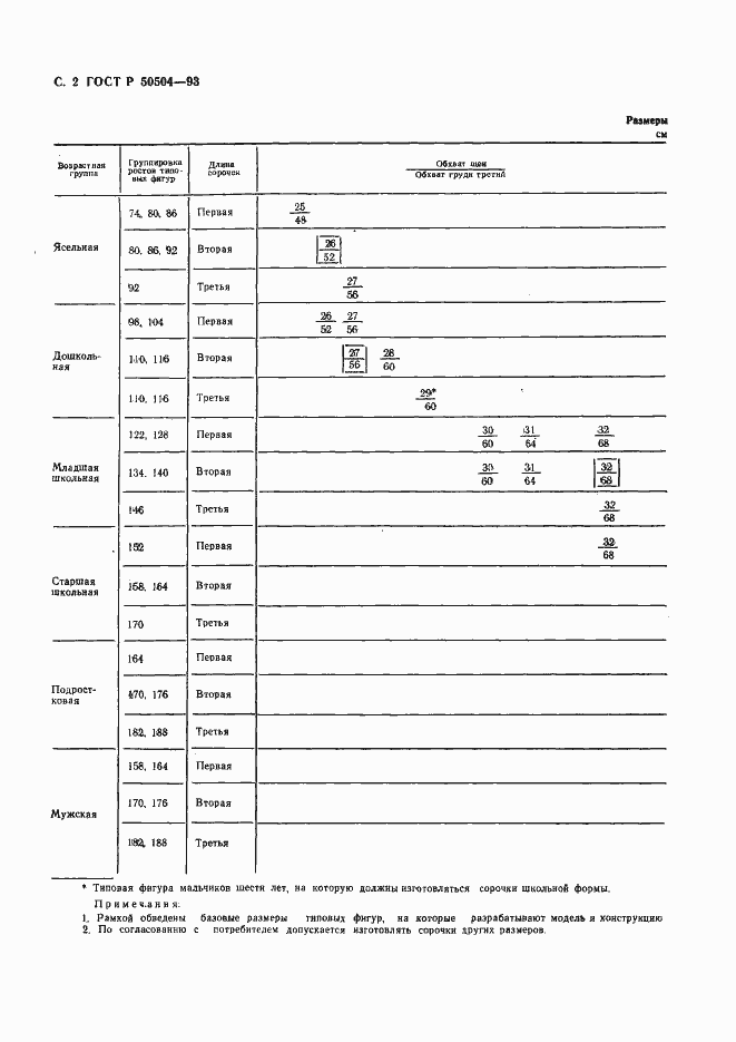 Страница 4 ГОСТ Р 50504-93