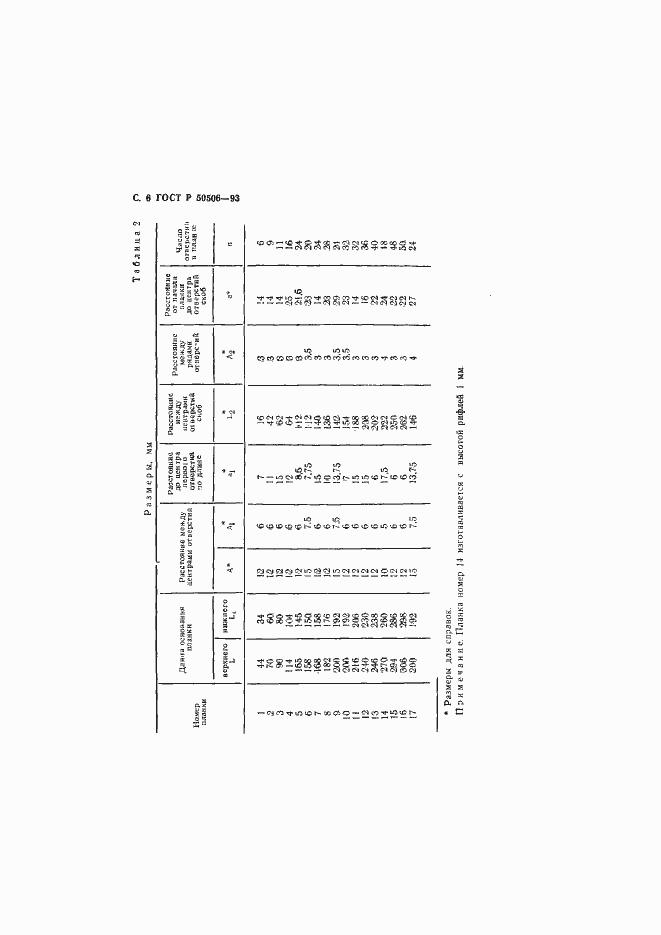 Страница 7 ГОСТ Р 50506-93