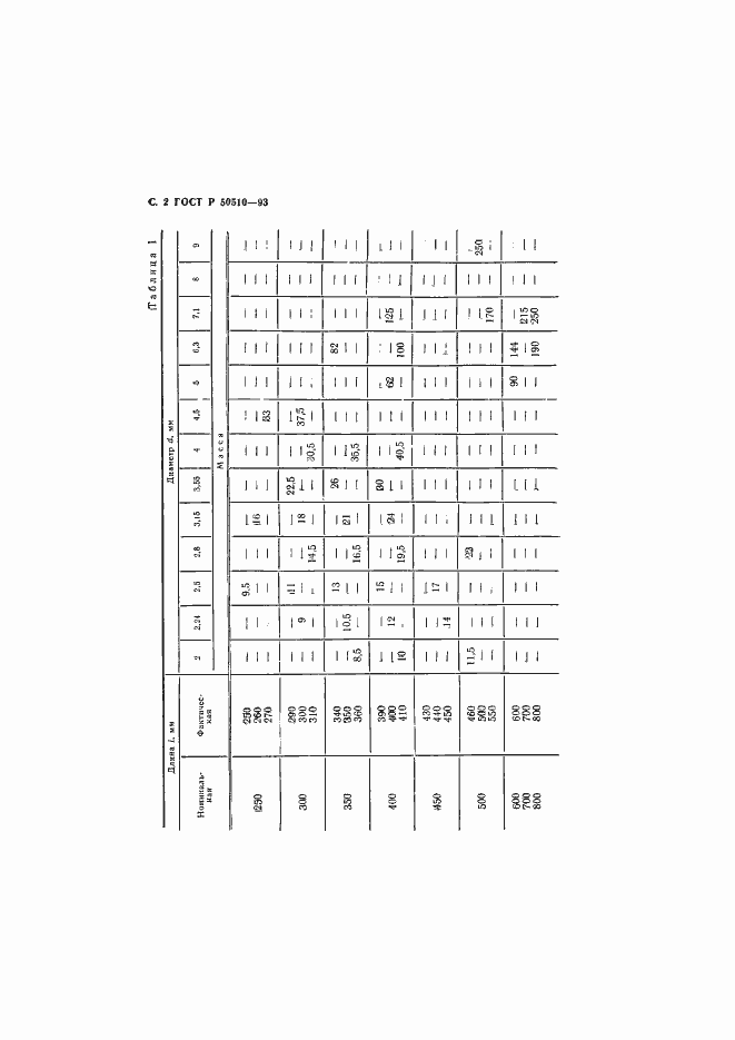 Страница 3 ГОСТ Р 50510-93