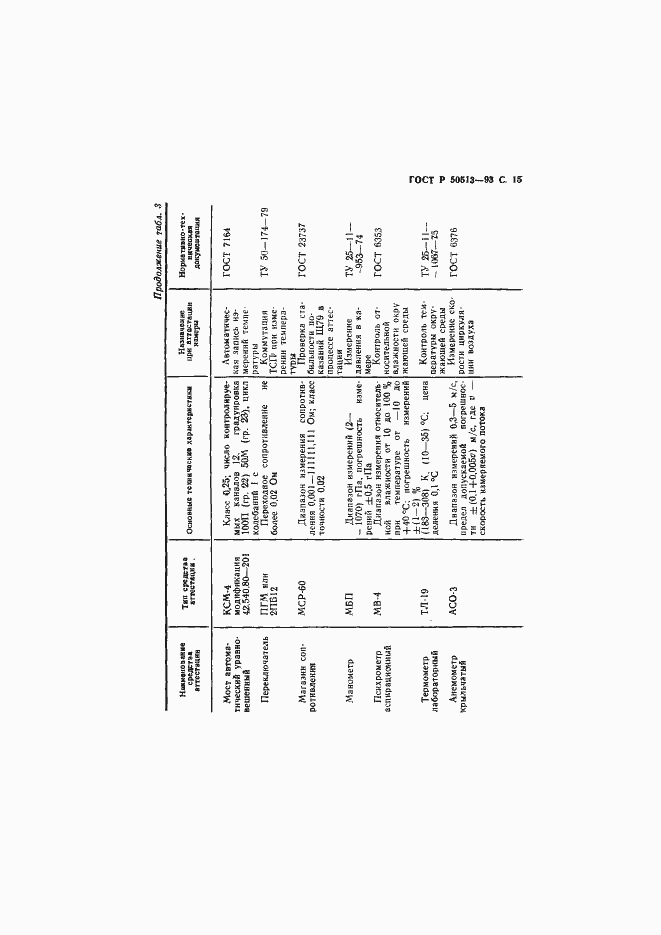 Страница 16 ГОСТ Р 50513-93