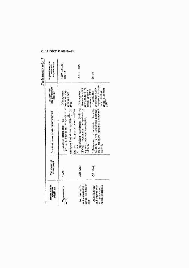 Страница 17 ГОСТ Р 50513-93