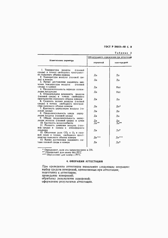 Страница 4 ГОСТ Р 50513-93