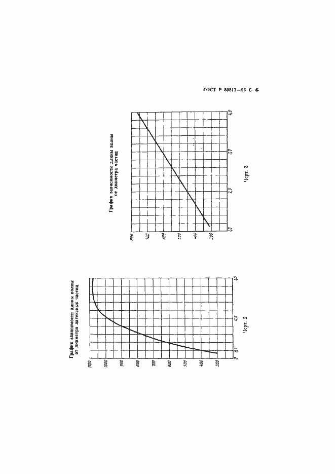 Страница 5 ГОСТ Р 50517-93