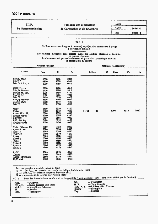 Страница 17 ГОСТ Р 50529-93