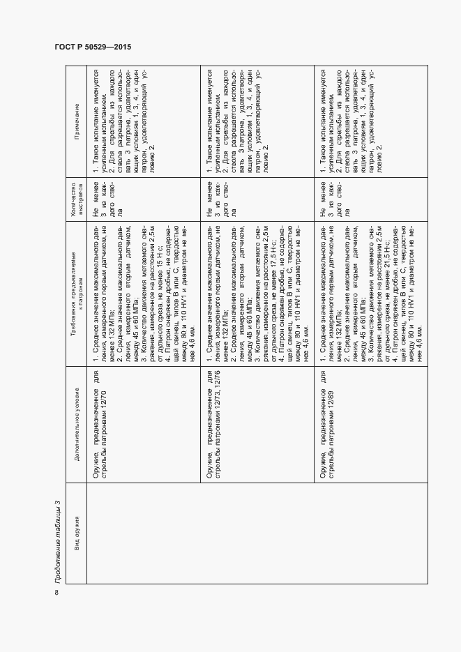 Страница 11 ГОСТ Р 50529-2015