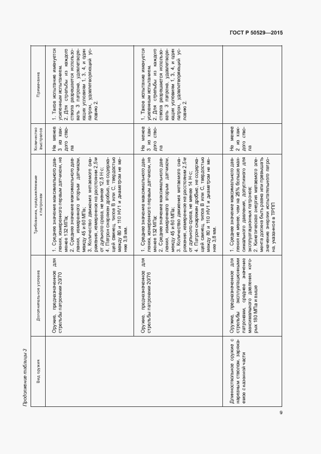 Страница 12 ГОСТ Р 50529-2015