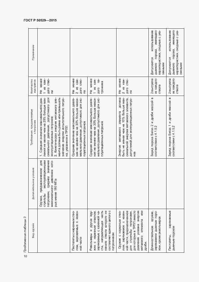 Страница 13 ГОСТ Р 50529-2015