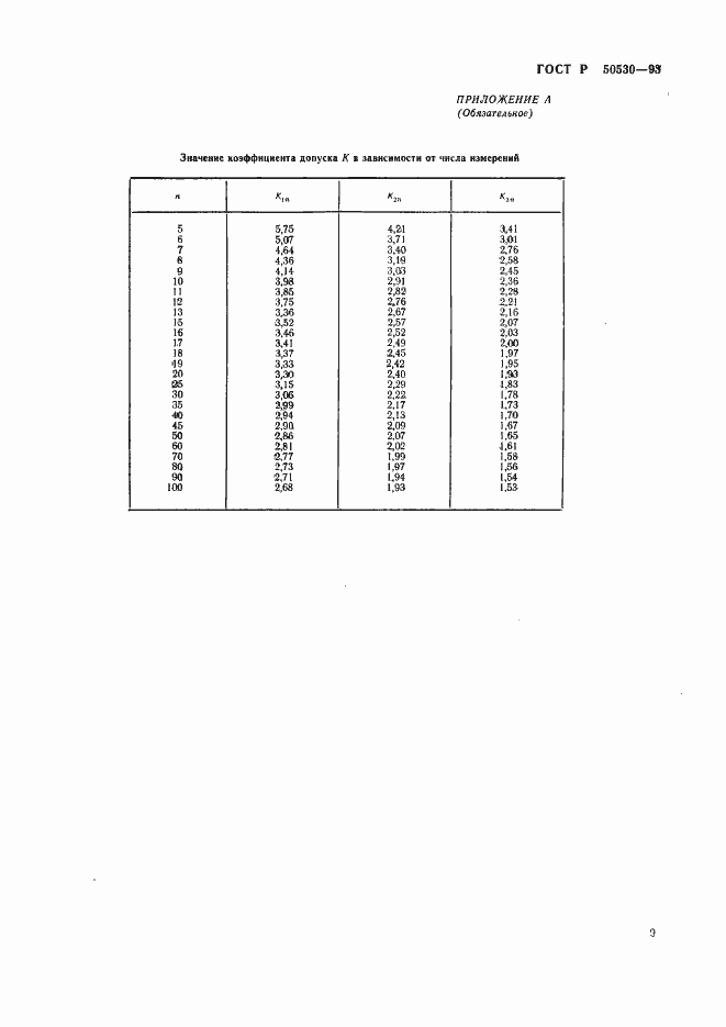 Страница 12 ГОСТ Р 50530-93