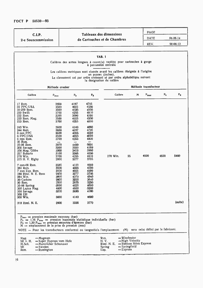 Страница 19 ГОСТ Р 50530-93
