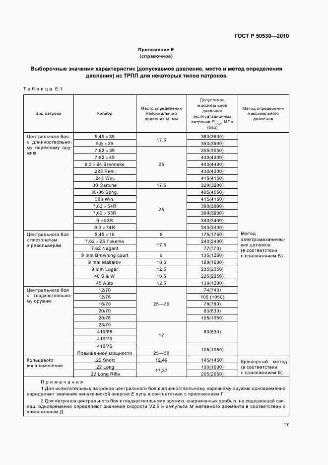 Страница 21 ГОСТ Р 50530-2010