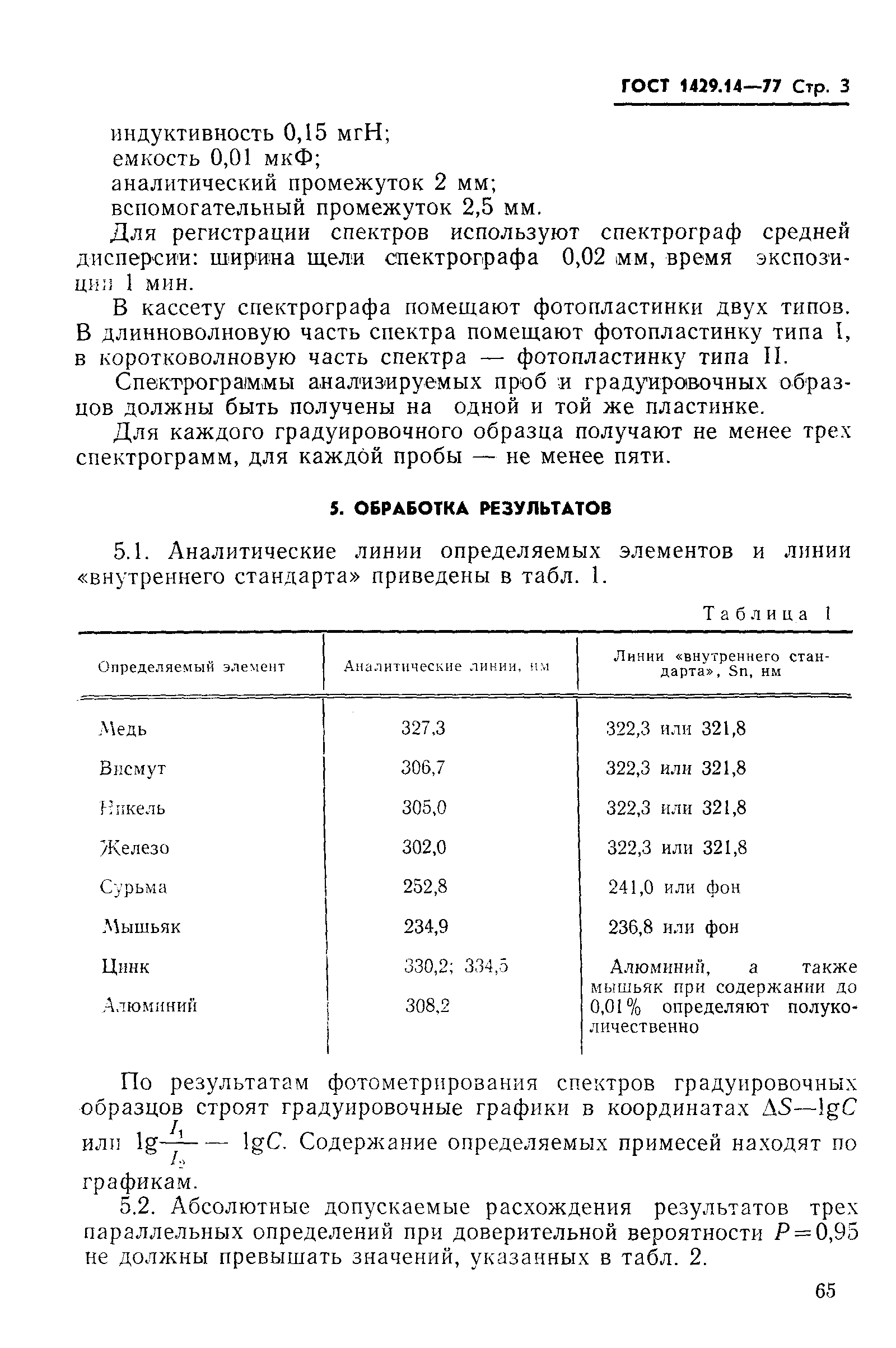 Страница 3 ГОСТ 1429.14-77