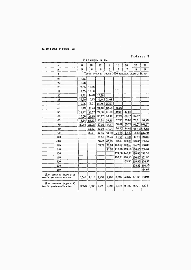 Страница 11 ГОСТ Р 50536-93