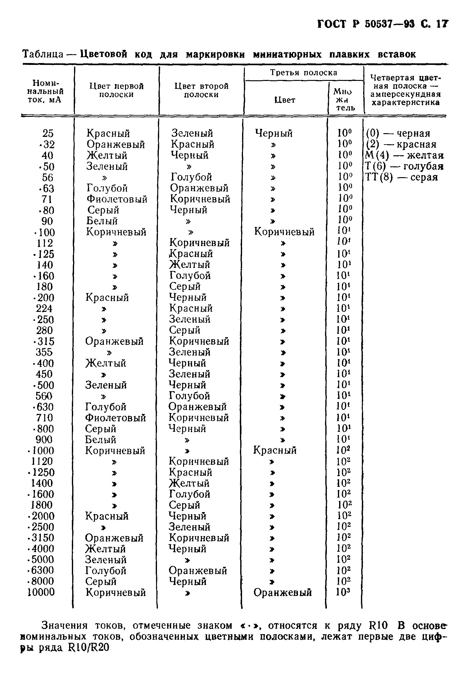 Страница 18 ГОСТ Р 50537-93