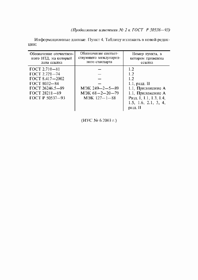 Приложение №2