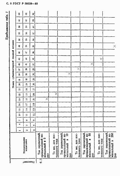 Страница 10 ГОСТ Р 50539-93