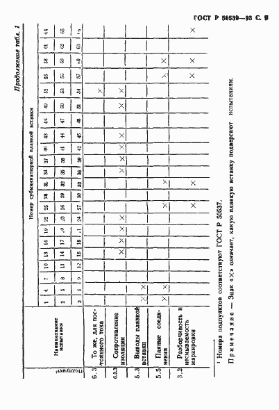 Страница 11 ГОСТ Р 50539-93