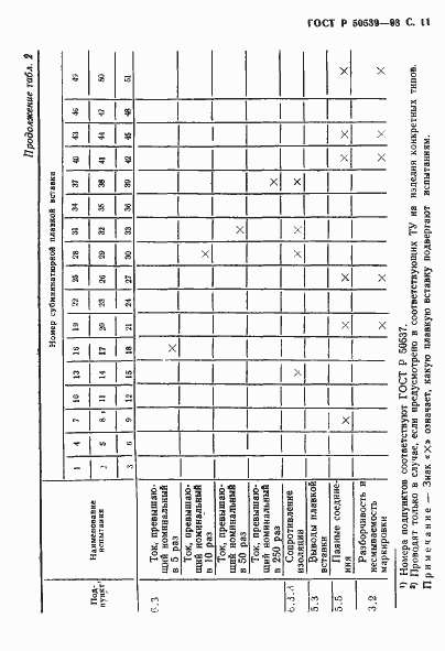 Страница 13 ГОСТ Р 50539-93