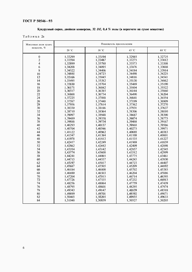 Страница 8 ГОСТ Р 50546-93