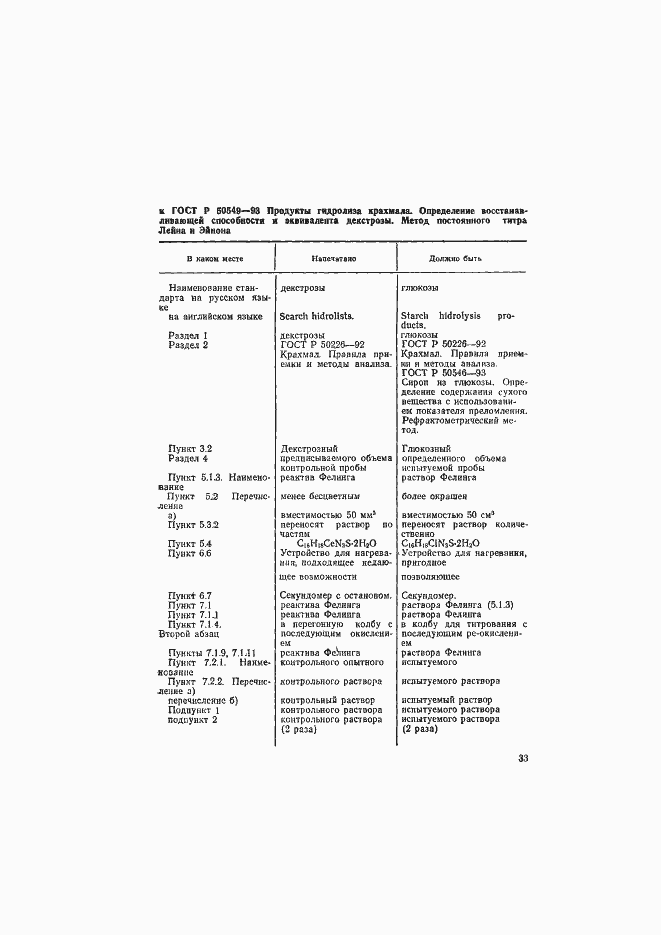 Страница 2 ГОСТ Р 50549-93