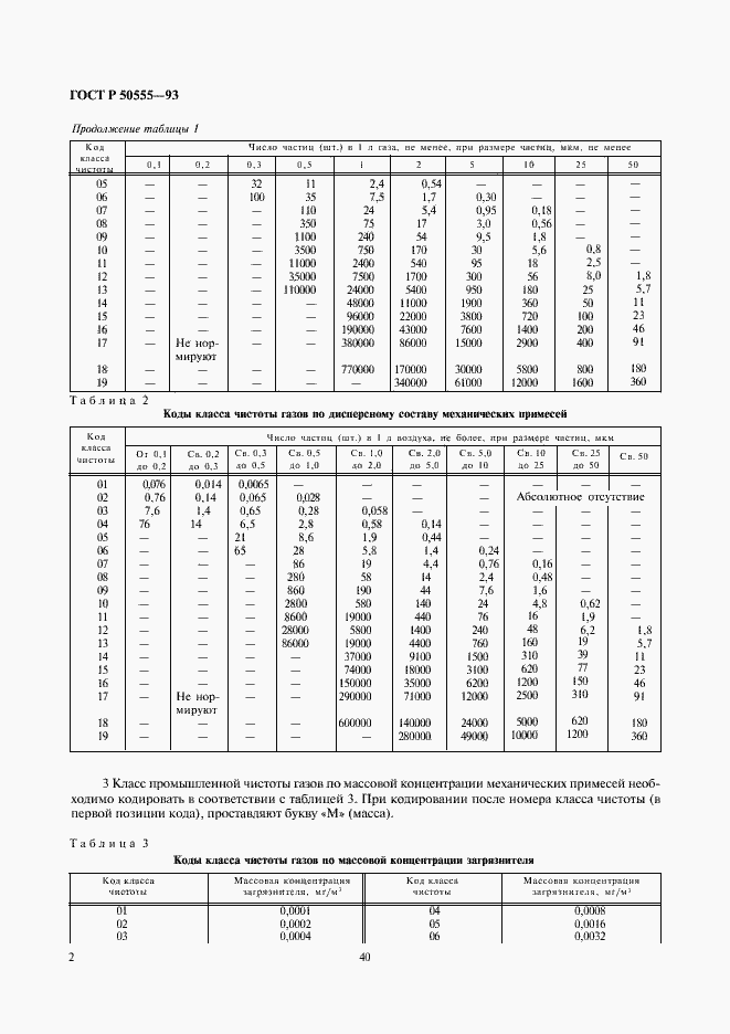 Страница 3 ГОСТ Р 50555-93