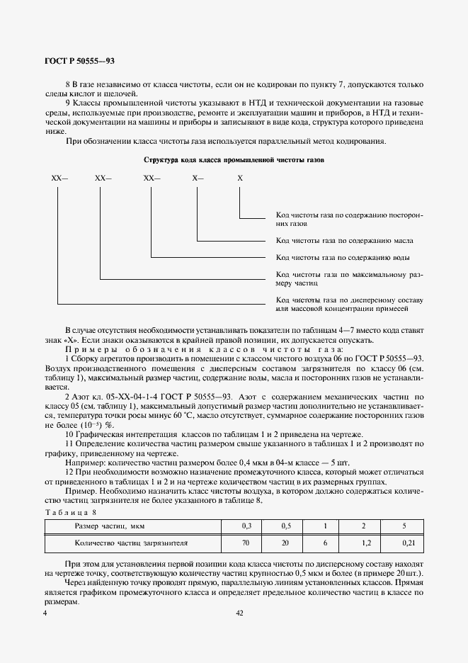 Страница 5 ГОСТ Р 50555-93