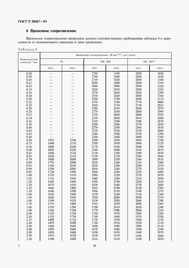 Страница 4 ГОСТ Р 50567-93