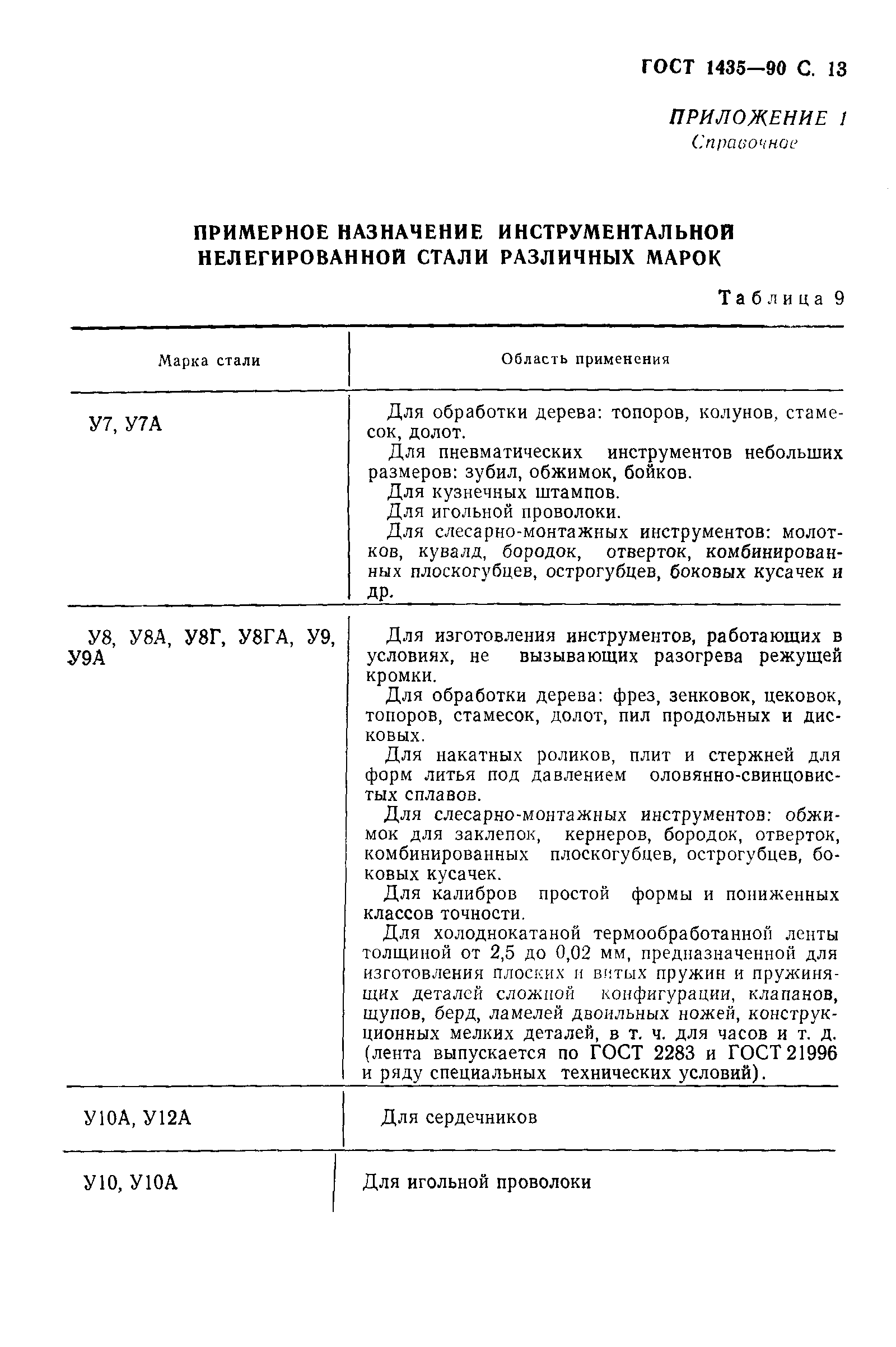 Страница 15 ГОСТ 1435-90