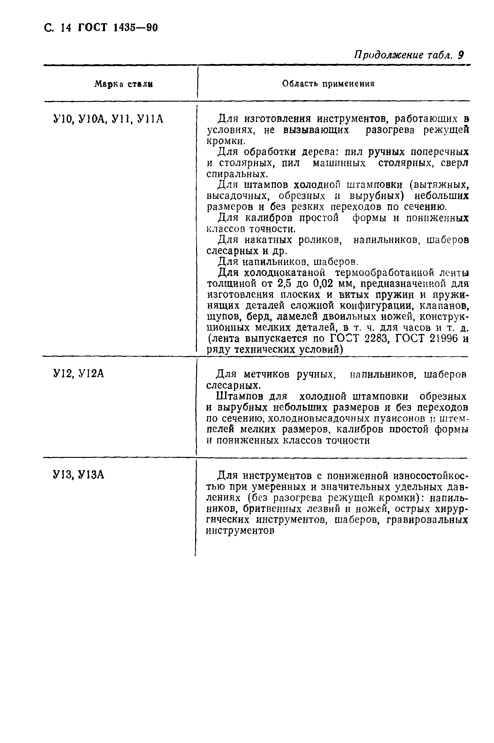 Страница 16 ГОСТ 1435-90