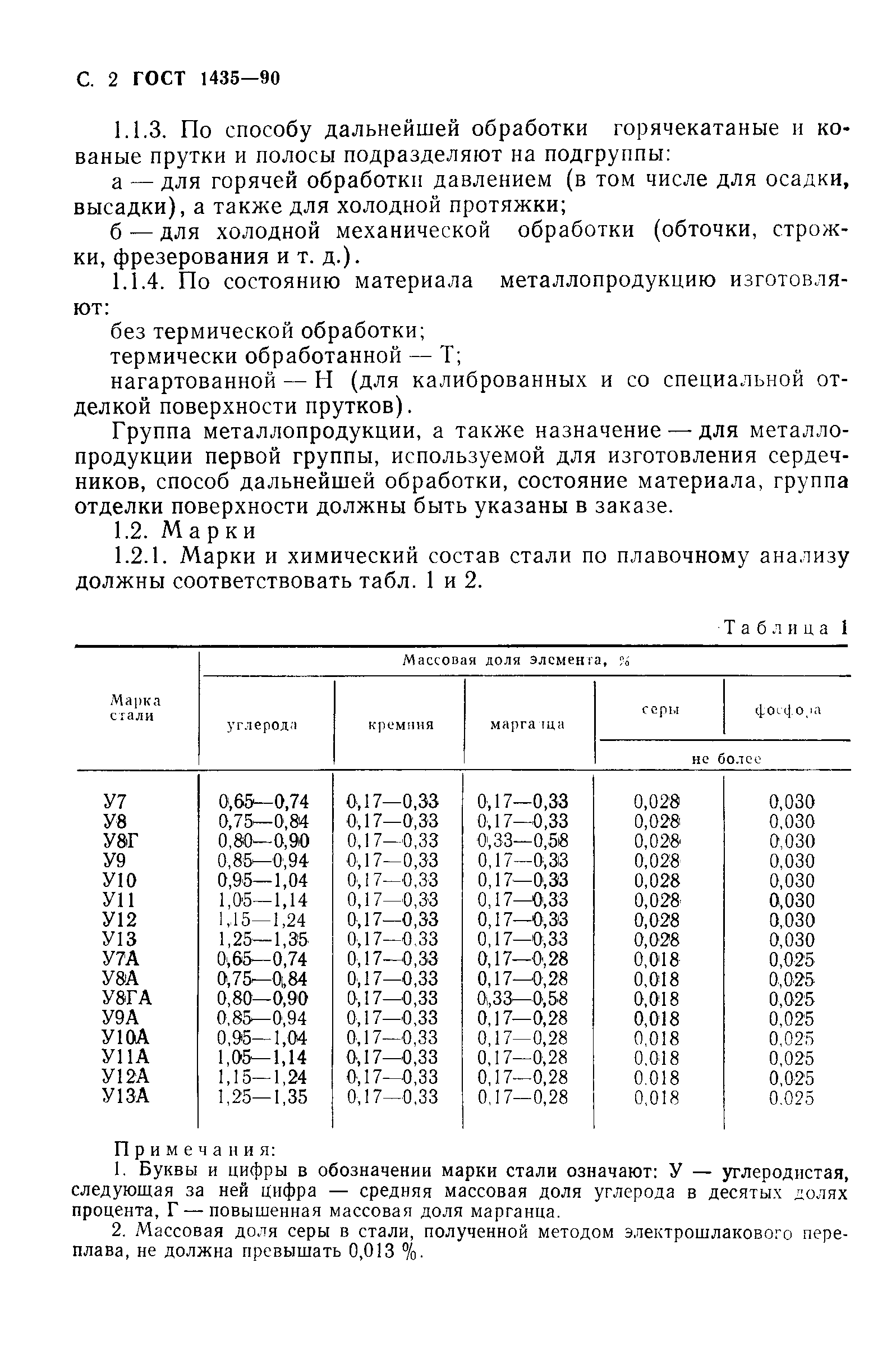 Страница 4 ГОСТ 1435-90