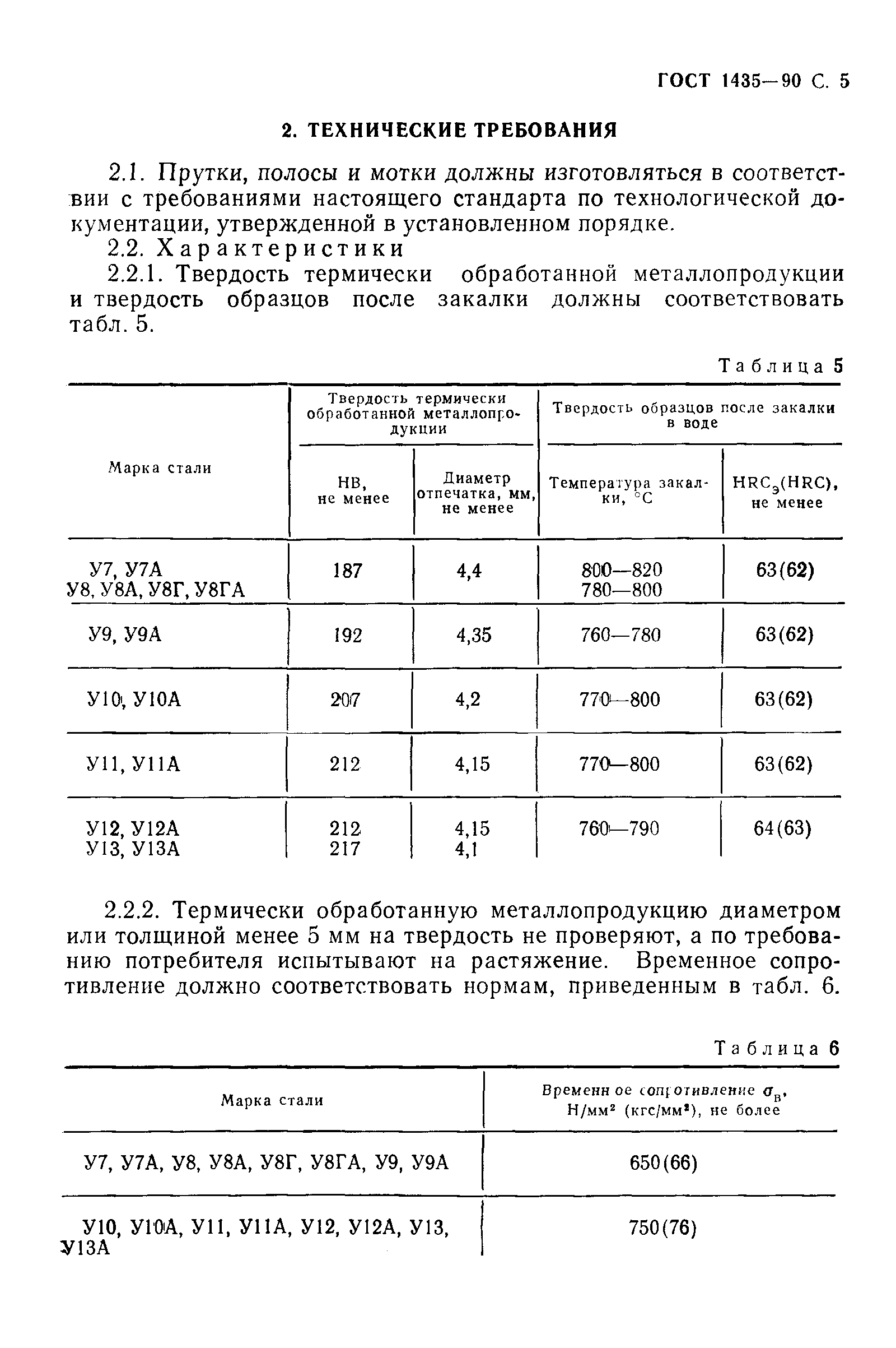 Страница 7 ГОСТ 1435-90