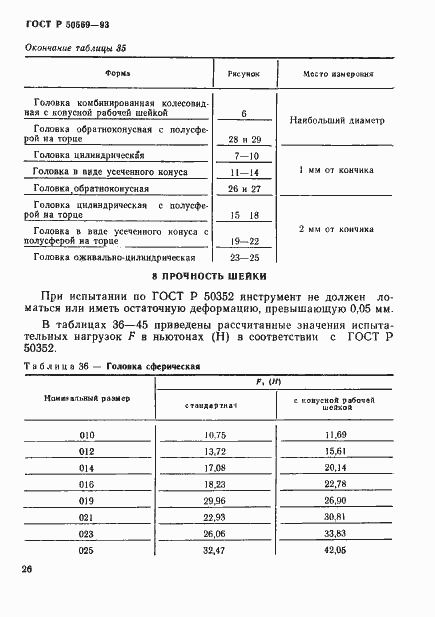 Страница 28 ГОСТ Р 50569-93