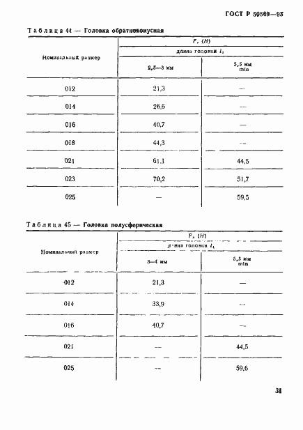 Страница 33 ГОСТ Р 50569-93