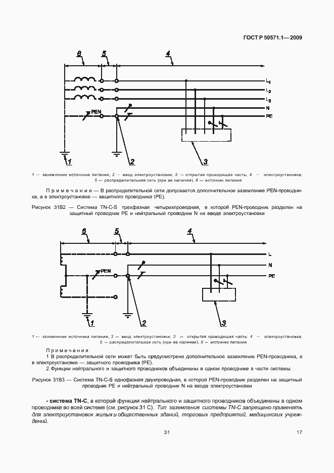 Страница 21 ГОСТ Р 50571.1-2009
