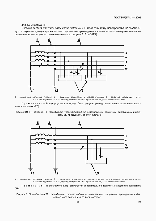 Страница 25 ГОСТ Р 50571.1-2009