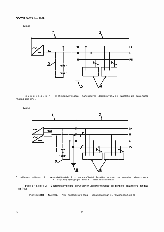 Страница 28 ГОСТ Р 50571.1-2009