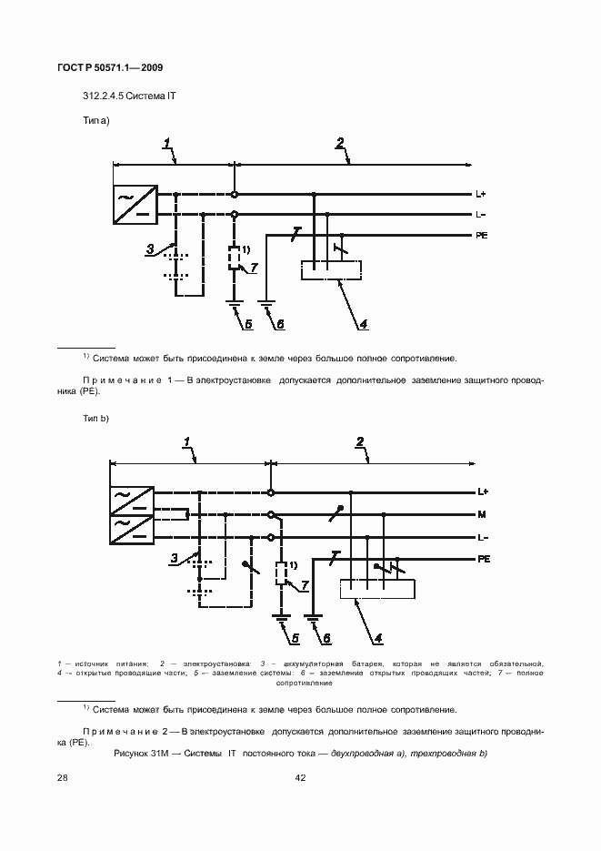 Страница 32 ГОСТ Р 50571.1-2009