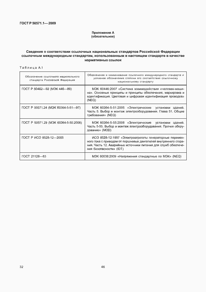 Страница 36 ГОСТ Р 50571.1-2009