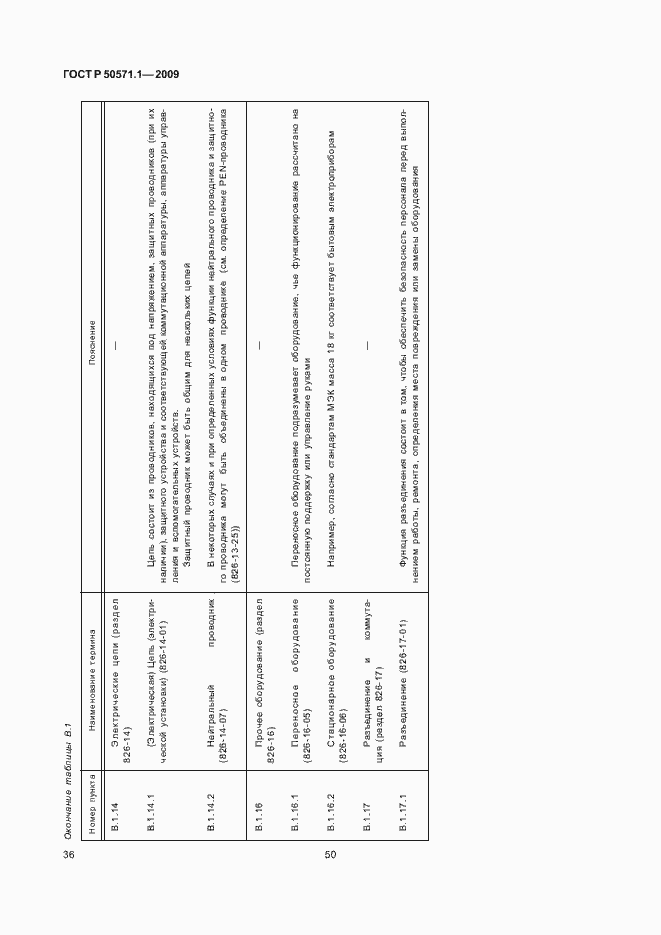 Страница 40 ГОСТ Р 50571.1-2009