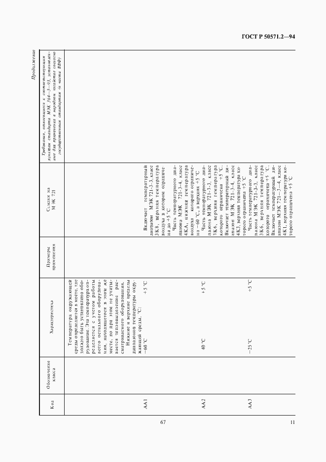 Страница 15 ГОСТ Р 50571.2-94